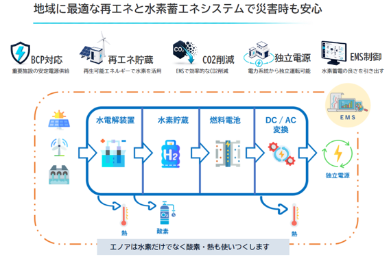 事業内容画像